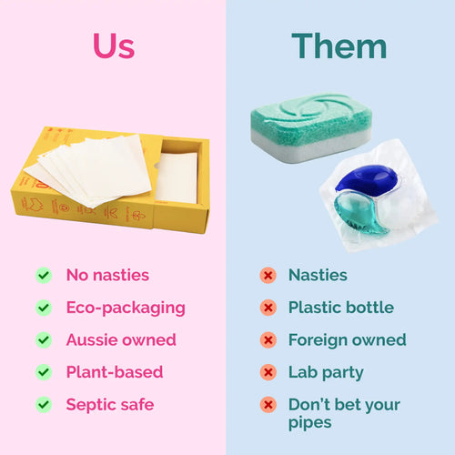 Filthy Clean Dishwashing Detergent Sheets - Us v Them