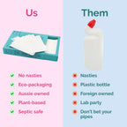 Filthy Clean Toilet Cleaning Sheets - Us v Them